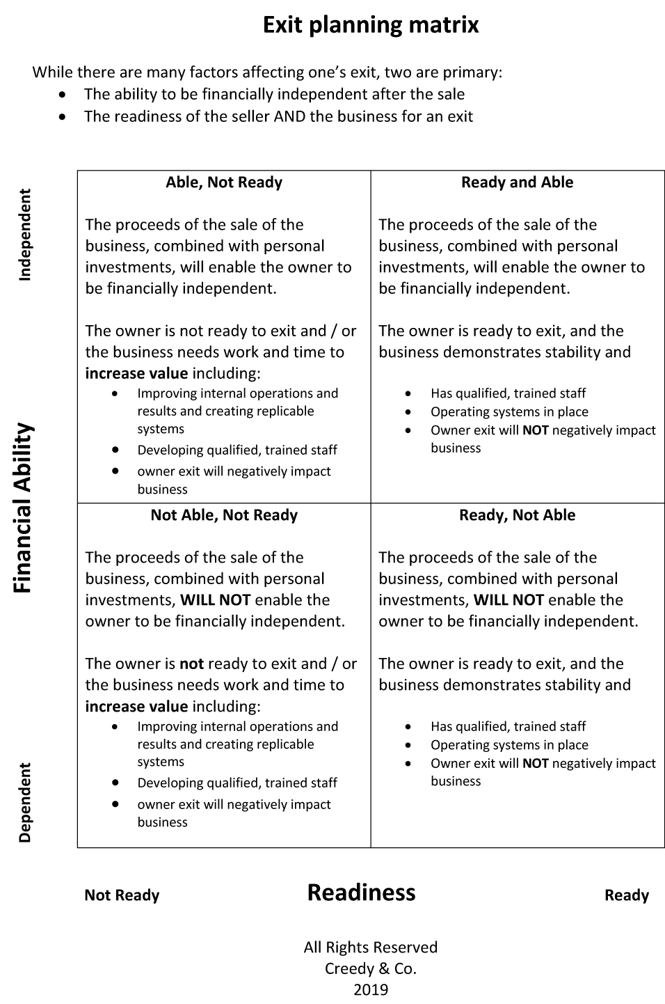 Exit planning? How do you know your business is ready for an exit?